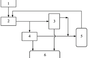 調(diào)控高堿煤的組合物和調(diào)控方法及用途