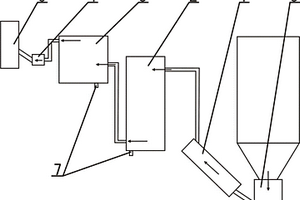 旁路放風(fēng)系統(tǒng)