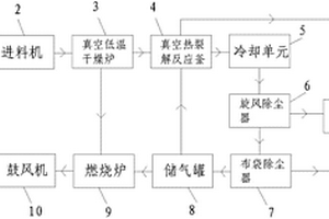 醫(yī)療垃圾真空無氧熱解處理系統(tǒng)