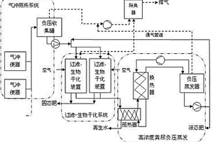 糞尿負(fù)壓密閉收集與處理利用裝置