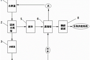 植物渣半水解設(shè)備