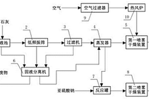 造紙工業(yè)中木糖粉及木質(zhì)素磺酸鹽的提取系統(tǒng)