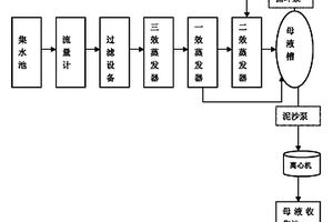 羧甲基纖維素鈉工業(yè)污水處理裝置