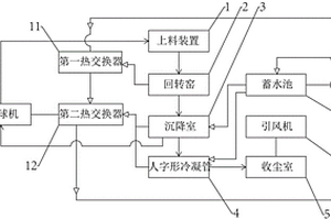 余熱可利用的次氧化鋅生產(chǎn)系統(tǒng)