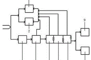 規(guī)模豬場糞污無害化處理系統(tǒng)