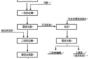 從鉛鋅冶煉低含鋅品位污水中和渣中回收鋅的方法