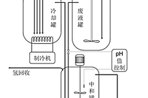 鈣中和多晶硅尾廢處理方法