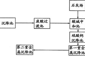 礦山廢水處理方法及其裝置