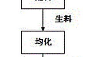 自熱式胚料燒結(jié)胚體制備方法及制備系統(tǒng)