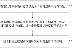 發(fā)酵槽均勻布料控制方法及系統(tǒng)