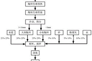 高溫回轉(zhuǎn)窯焙燒工業(yè)水處理污泥制陶?；炷疗鰤K的工藝