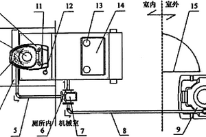 觀光型牧場人畜兼顧免水生態(tài)廁所