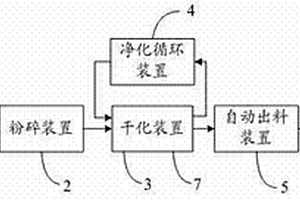 高效率無(wú)異味餐廚垃圾處理裝置