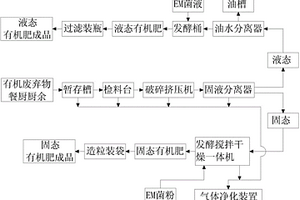 新型餐廚垃圾處理系統(tǒng)