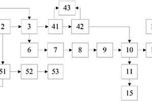 農(nóng)村生活污水處理系統(tǒng)