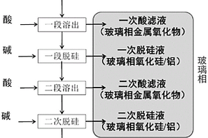 氣化渣礦相的定量分析方法