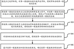 含油率測定方法