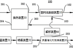 鈣炭法煙氣脫硫脫硝裝置