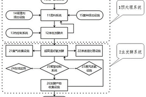 超高溫污泥堆肥專用構(gòu)筑物及使用方法