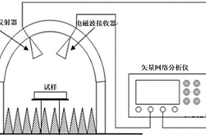 基于氧化鎂激發(fā)鋼渣的建筑吸波涂料及制備方法