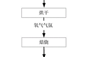 含砷鐵礦和赤泥的綜合利用方法