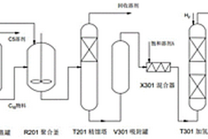 氫化改性C5石油樹脂的制備方法