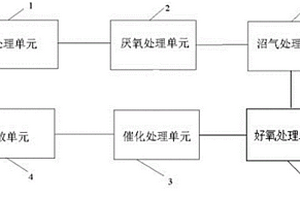 養(yǎng)豬場固液分離和處理系統(tǒng)