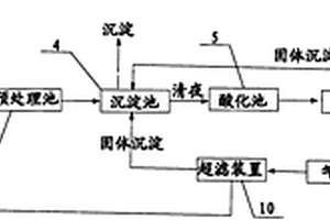 紡織污水處理系統(tǒng)