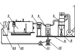 生物質(zhì)鍋爐節(jié)能燃燒系統(tǒng)
