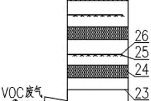 多功能洗滌吸收裝置