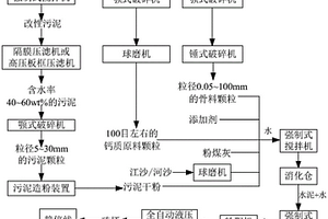 污泥蒸壓磚的工業(yè)化生產(chǎn)系統(tǒng)