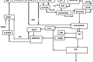 精餾殘渣與泵后液提取雙乙烯酮的方法