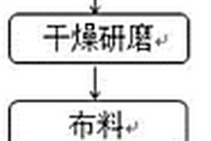 利用高爐熔渣生產(chǎn)泡沫微晶玻璃板材的方法及其設(shè)備