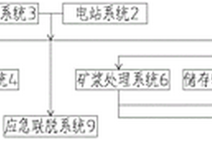 基于管道式提升采礦系統(tǒng)的采礦船