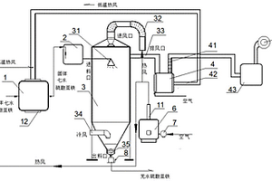 噴霧干燥生產(chǎn)無水硫酸亞鐵的設備