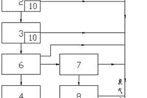 煤焦油分層回收系統(tǒng)