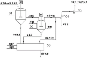 用硅粉直接合成硅酸甲酯生產(chǎn)中合成反應(yīng)渣漿的處理裝置