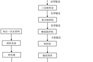 粉煤灰蒸壓環(huán)保磚及其制備方法