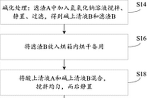 無機混凝劑及其制備方法