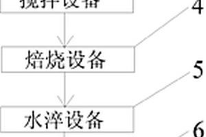 利用高鈦型高爐渣制備微晶玻璃的設備