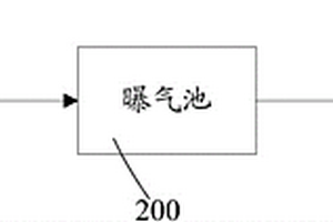 污水處理系統(tǒng)