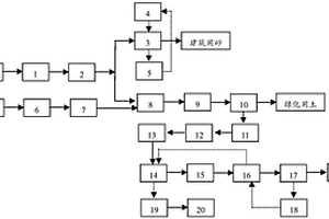 海淤泥資源化利用系統(tǒng)