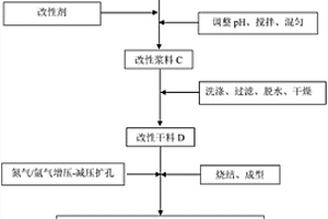 濕法制備改性膨潤(rùn)土的方法