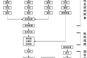 低強(qiáng)度固化土專用固化劑及其制備方法