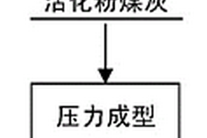 利用高鋁粉煤灰制備莫來石-剛玉陶瓷的方法