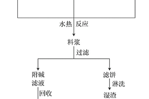 硬硅鈣石型保溫材料的制備方法