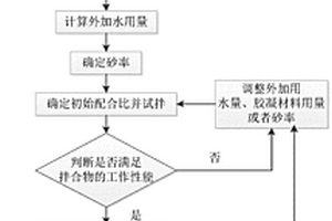 堿激發(fā)地聚合物混凝土配合比設(shè)計(jì)方法