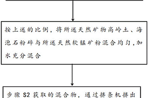 脫磷劑及其制備方法