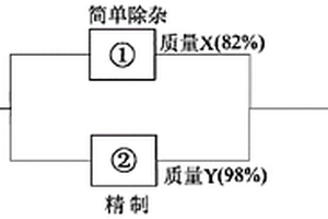 電石渣資源化回收的強(qiáng)化工藝