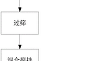 節(jié)能磚及其制備方法